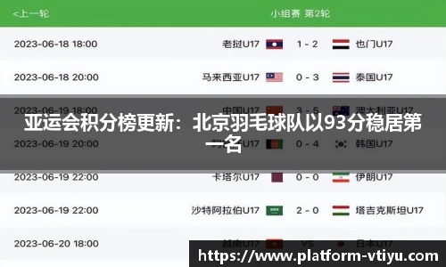 亚运会积分榜更新:北京羽毛球队以93分稳居第一名