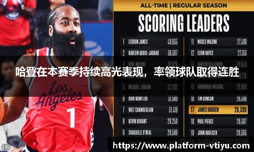 哈登在本赛季持续高光表现,率领球队取得连胜