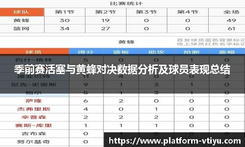 季前赛活塞与黄蜂对决数据分析及球员表现总结